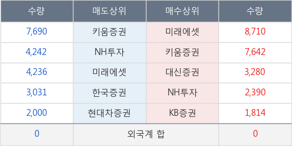 진흥기업우B