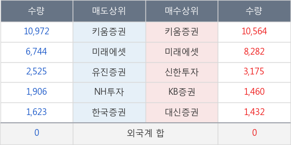 진흥기업2우B