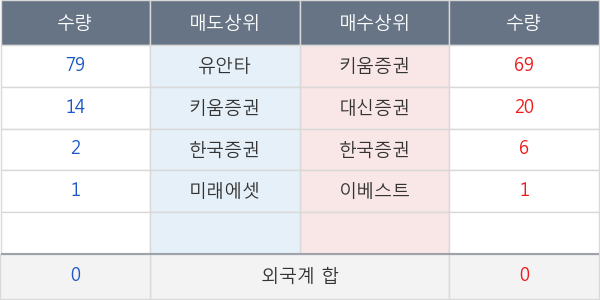 하이골드3호