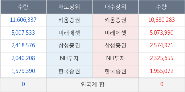 바른손이앤에이