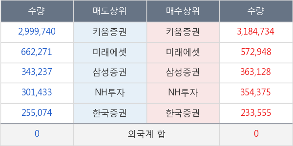 현대공업