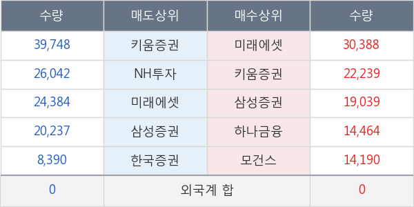 두산솔루스