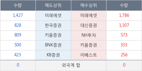 두산솔루스1우