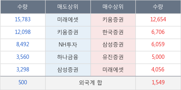 갤럭시아에스엠