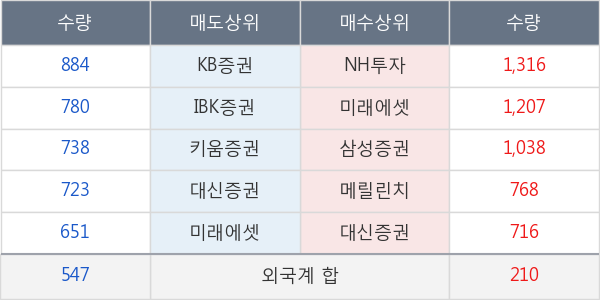 삼성물산우B