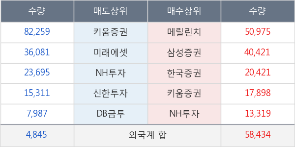 쌍용차