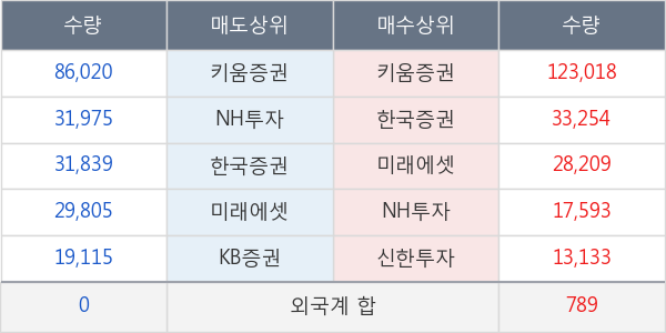 신풍제약우