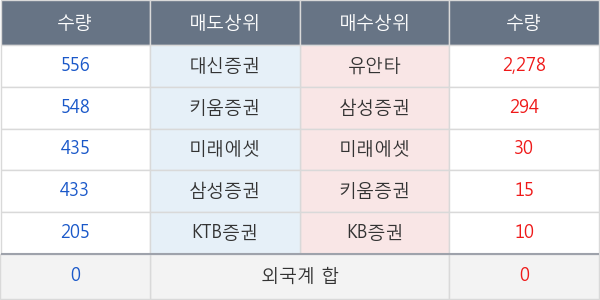 TIGER 200에너지화학레버리지