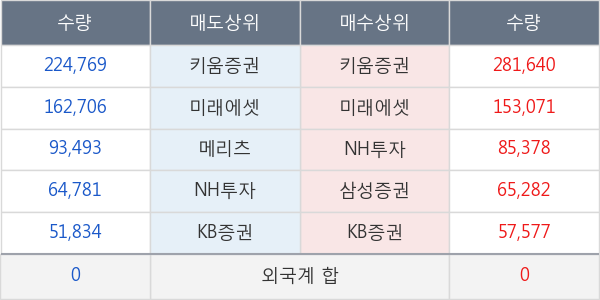 에코프로비엠