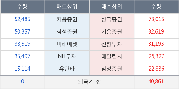 진양산업