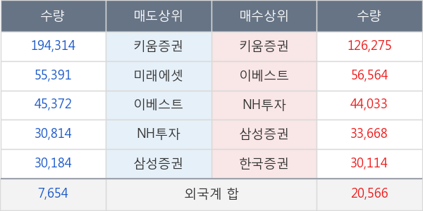 두올