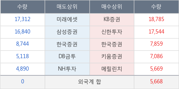 태영건설우