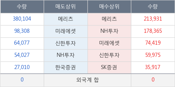 TIGER 2차전지테마