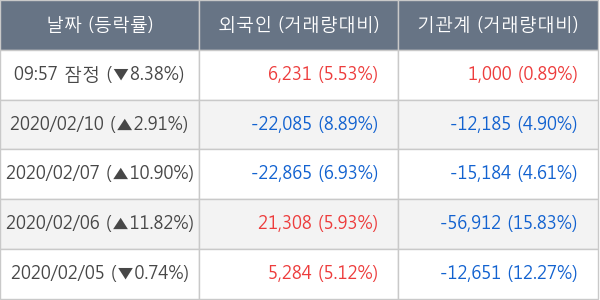 엘앤씨바이오