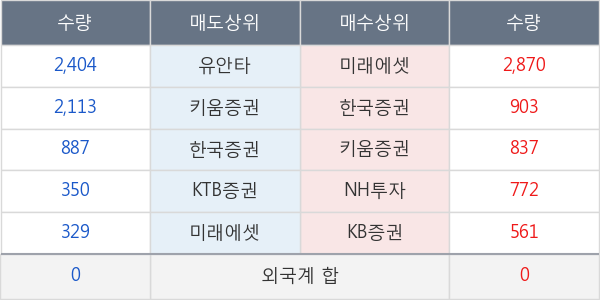 노루홀딩스우