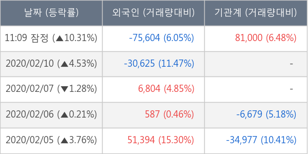 삼기오토모티브