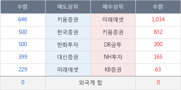 흥국화재우