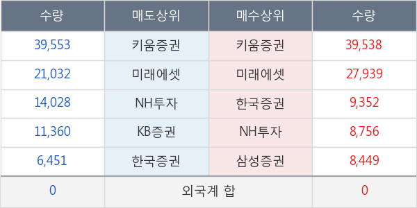 성문전자우