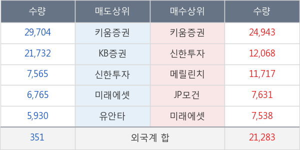 황금에스티