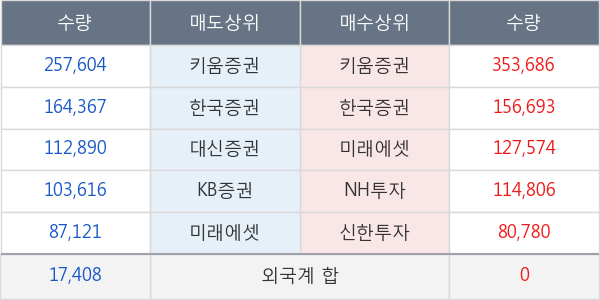 디에이테크놀로지