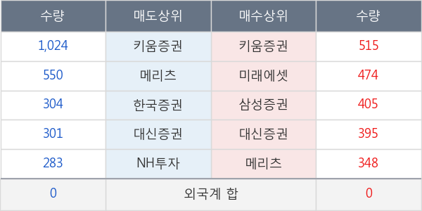 흥국화재2우B