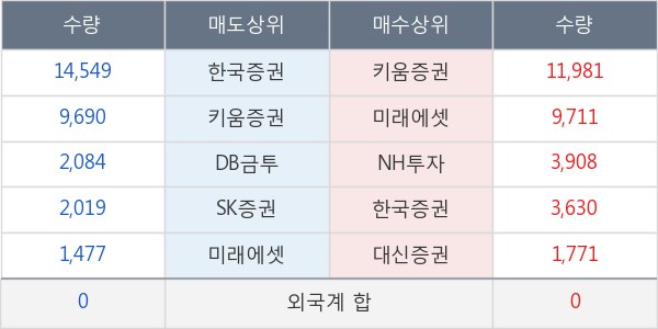 흥국화재