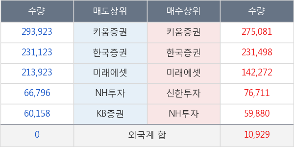 진흥기업