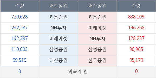 마니커에프앤지