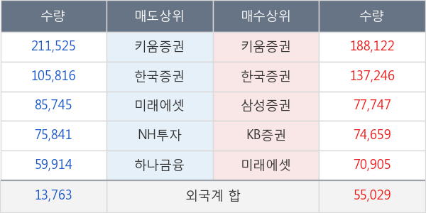 엔케이물산