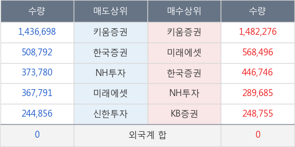 큐캐피탈