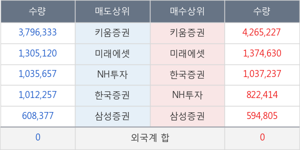 한창제지