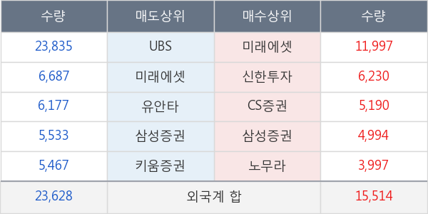 CJ제일제당