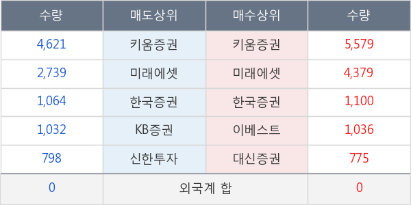 진흥기업2우B