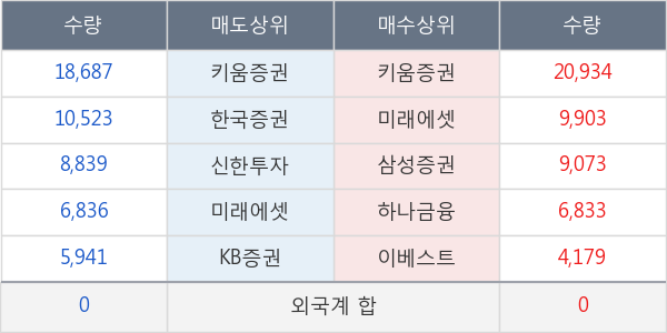 사조오양