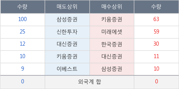 농심홀딩스