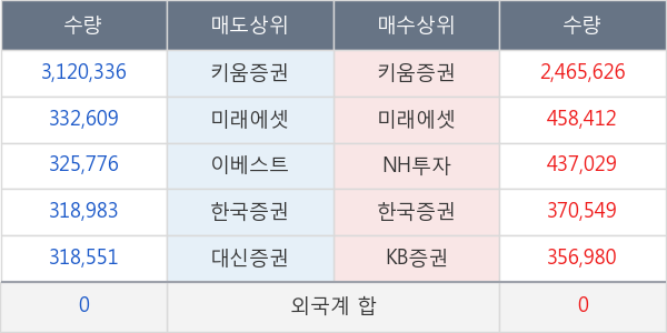 태양금속