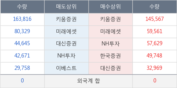 태양금속우