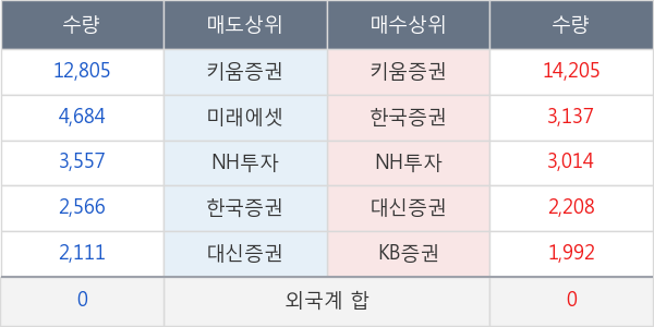 노루페인트우