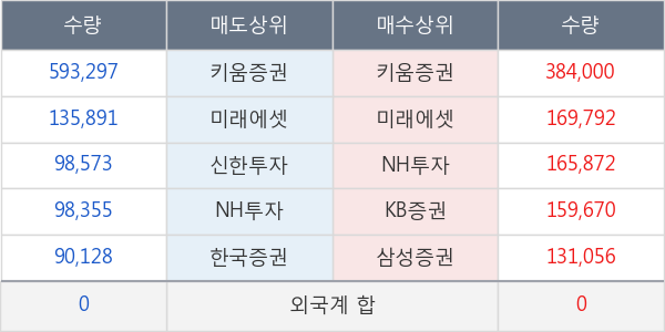 우리들휴브레인