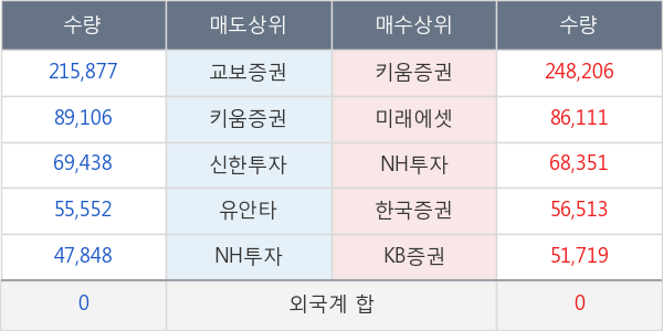 바른손