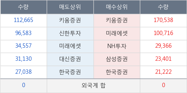 코엔텍