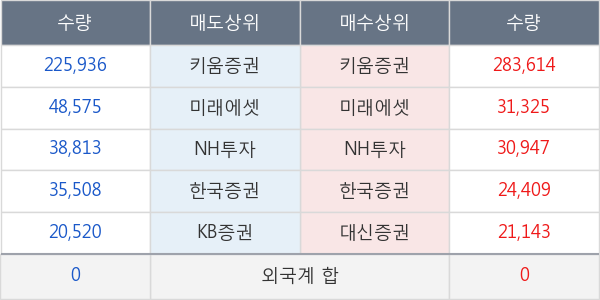 유라테크