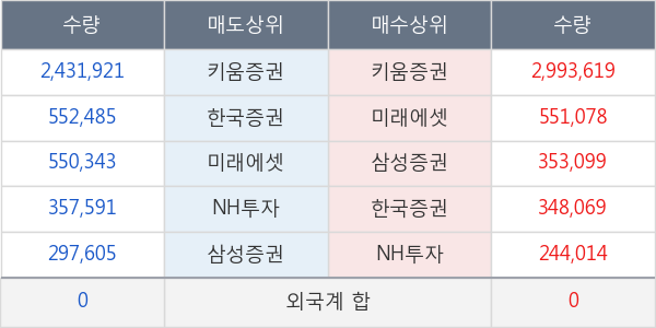 케이사인