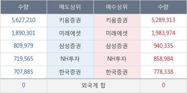 바른손이앤에이