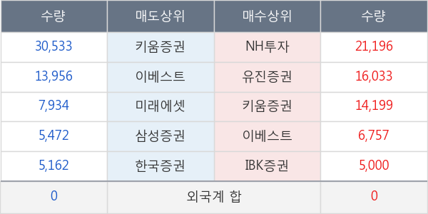 씨아이테크