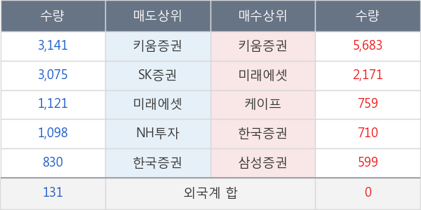 CJ씨푸드1우