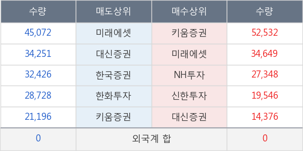 텔레칩스