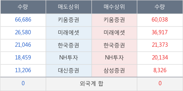 신풍제약우