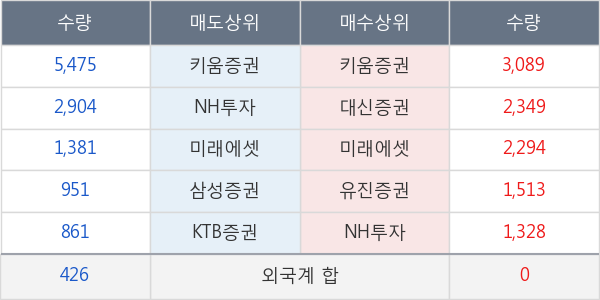 대한항공우