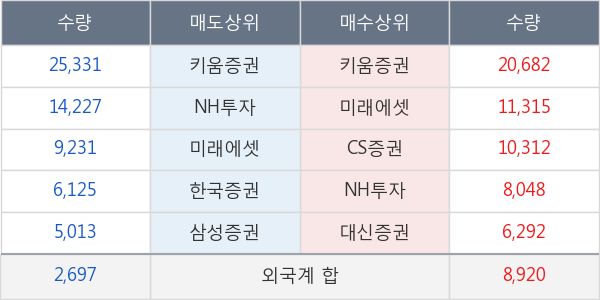 케이씨씨글라스